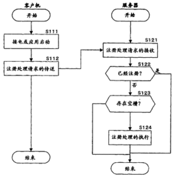 信息處理裝置、服務器客戶機系統與方法及計算機程序專利解析