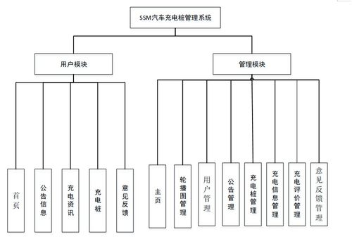 汽車充電樁管理系統(tǒng)的設計與實現(xiàn)