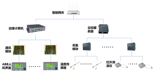 愛快攜手上海綠曜，以計(jì)算機(jī)系統(tǒng)服務(wù)驅(qū)動(dòng)工廠智慧發(fā)展新勢(shì)能