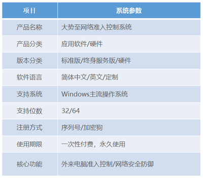 現(xiàn)代企業(yè)計(jì)算機(jī)系統(tǒng)服務(wù)的核心功能解析