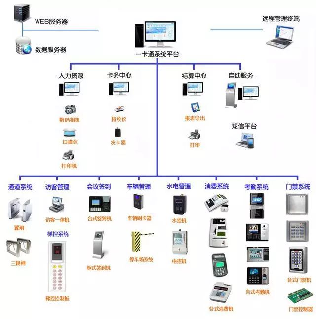 計算機(jī)網(wǎng)絡(luò)系統(tǒng)拓?fù)鋱D與計算機(jī)系統(tǒng)服務(wù)概述