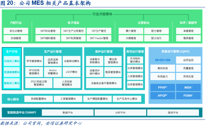 鼎捷軟件深度報告 業務轉型捷報頻傳，工業軟件定鼎江山